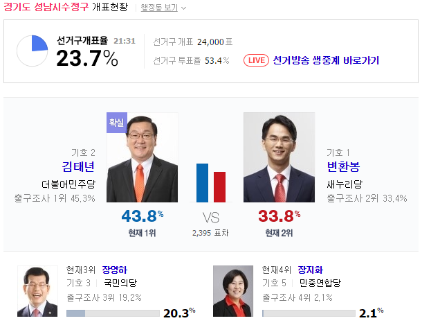 경기도 성남시 개표 상황 jpg | 인스티즈