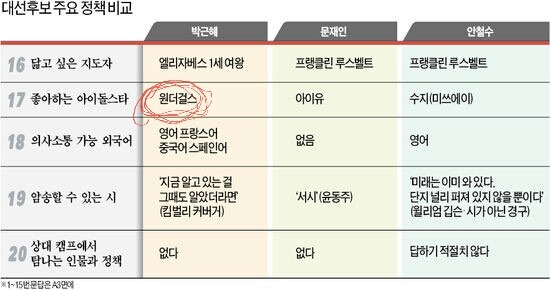 박근혜 마음도 몰라주는 원더걸스 예은 | 인스티즈