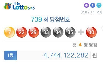 로또 739회 1등 4명 당첨금 각 47억4412만원 | 인스티즈