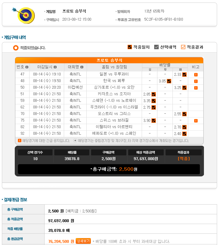 2500원으로 1억원 벌기 | 인스티즈