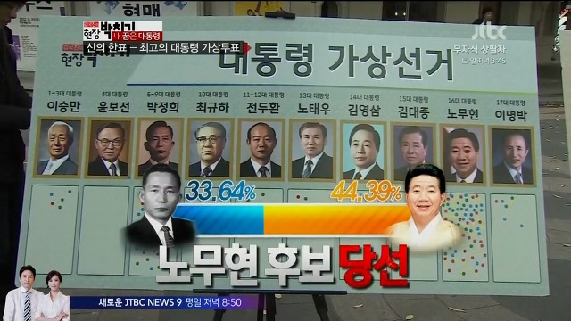 가상 대통령 선거 [박정희vs노무현] | 인스티즈