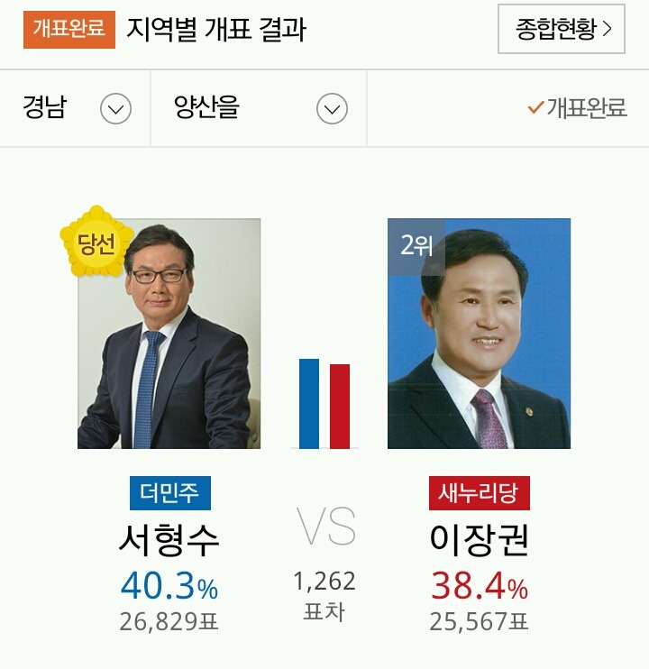 PK지역에서 당선된 야당 의원들 | 인스티즈