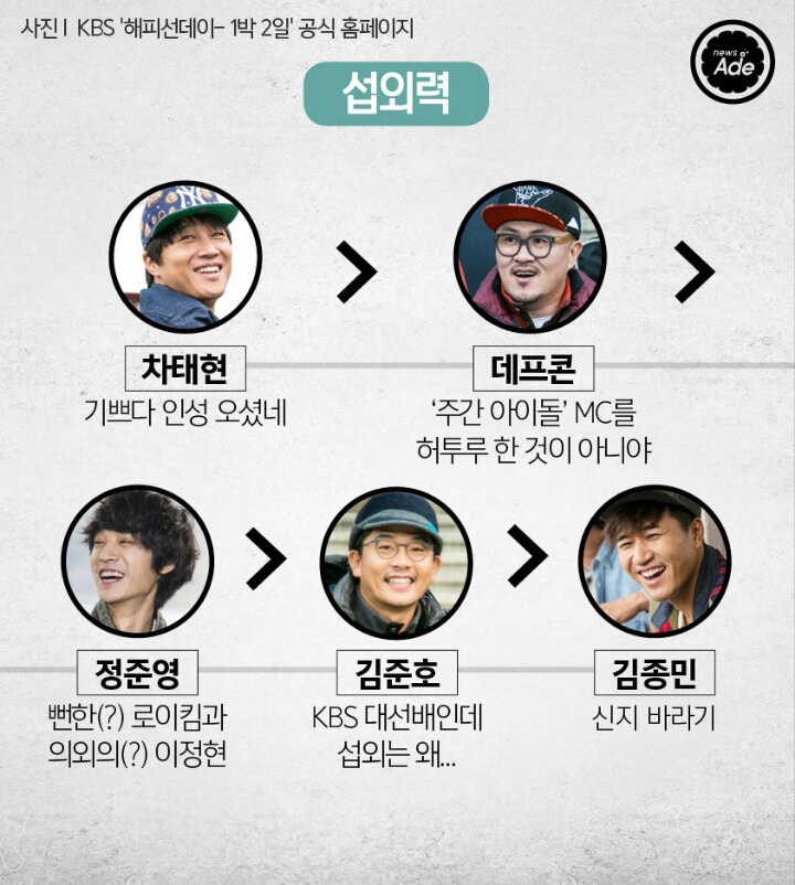 1박2일 5인방의 서열을 정리해 보았다.jpg | 인스티즈