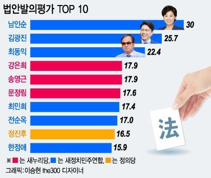 최연소 국회의원의 위엄 | 인스티즈