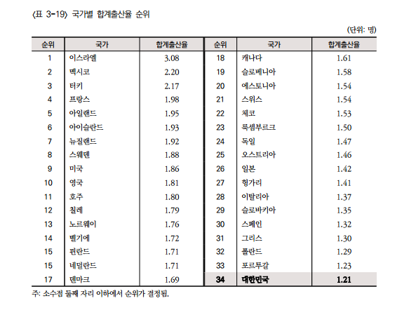 세계 자살률 순위 | 인스티즈