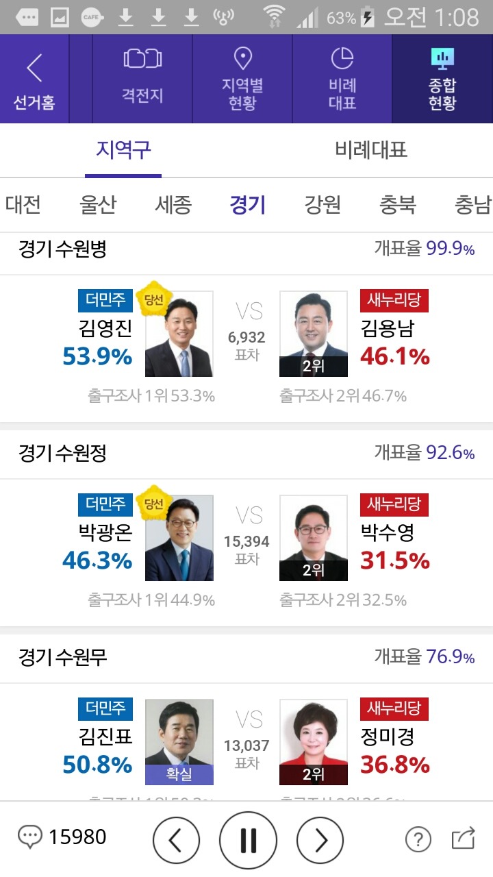 경기도 더민주 싹쓸이 지역 | 인스티즈