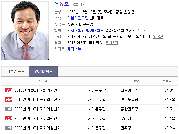 룸살롱에서 여자 후배에게 이년저년한 정치계 진보마초.txt | 인스티즈