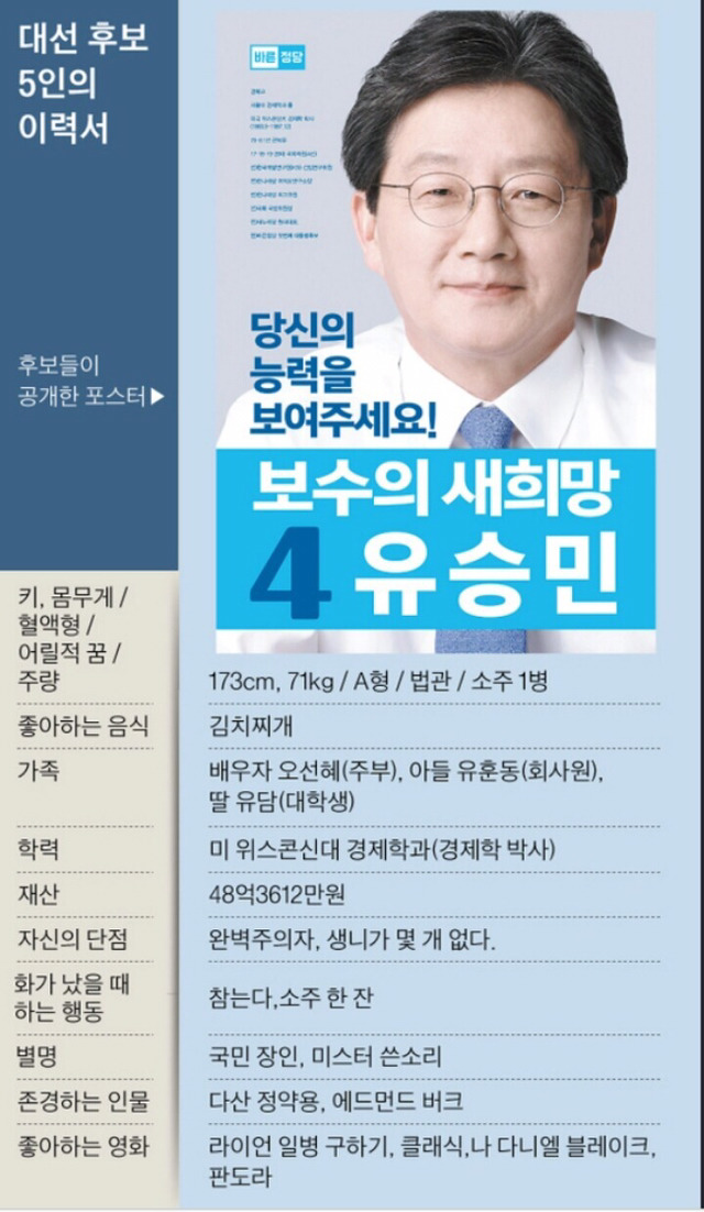 대선주자 이력서 | 인스티즈