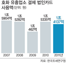 대한민국이 유흥업소의 천국인 EU | 인스티즈