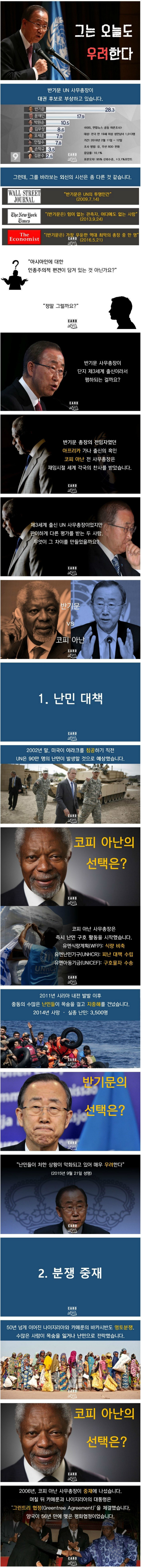 반기문은 매일같이 우려한다 | 인스티즈