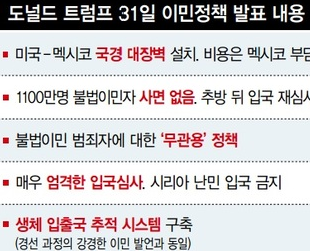 트럼프가 인종차별,성차별을 했음에도 당선된 절대적인 이유 JPG | 인스티즈