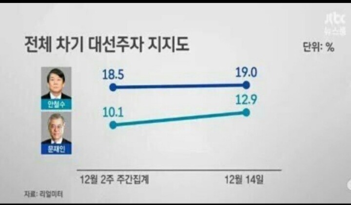 JTBC 그래프 왜곡의 오랜 역사.jpg | 인스티즈