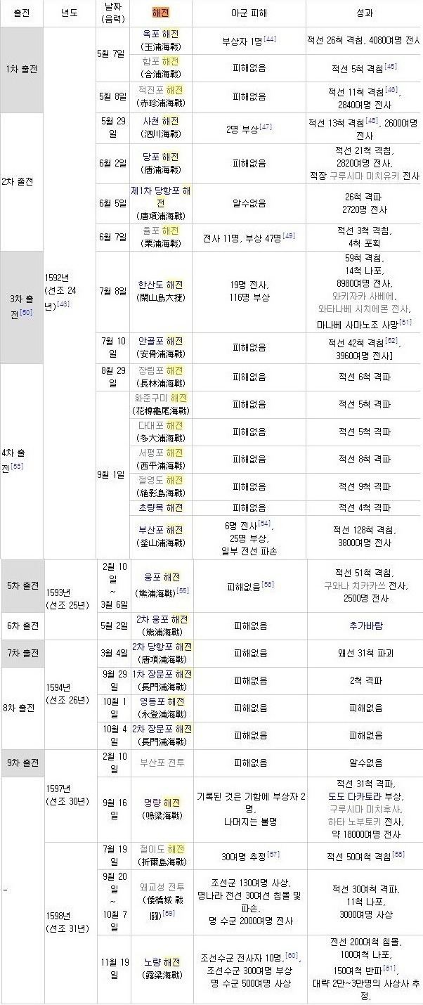 키고 이미지