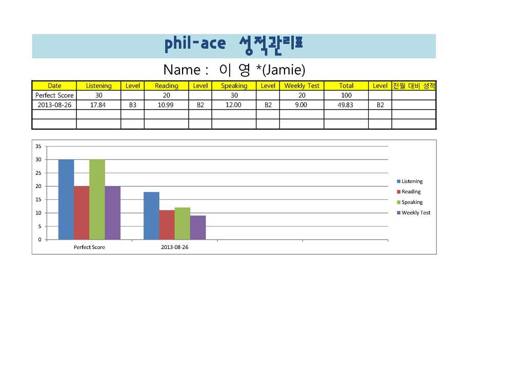에이스인턴십 이미지