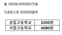 70년대 중반 고등학교 수업비.jpg | 인스티즈