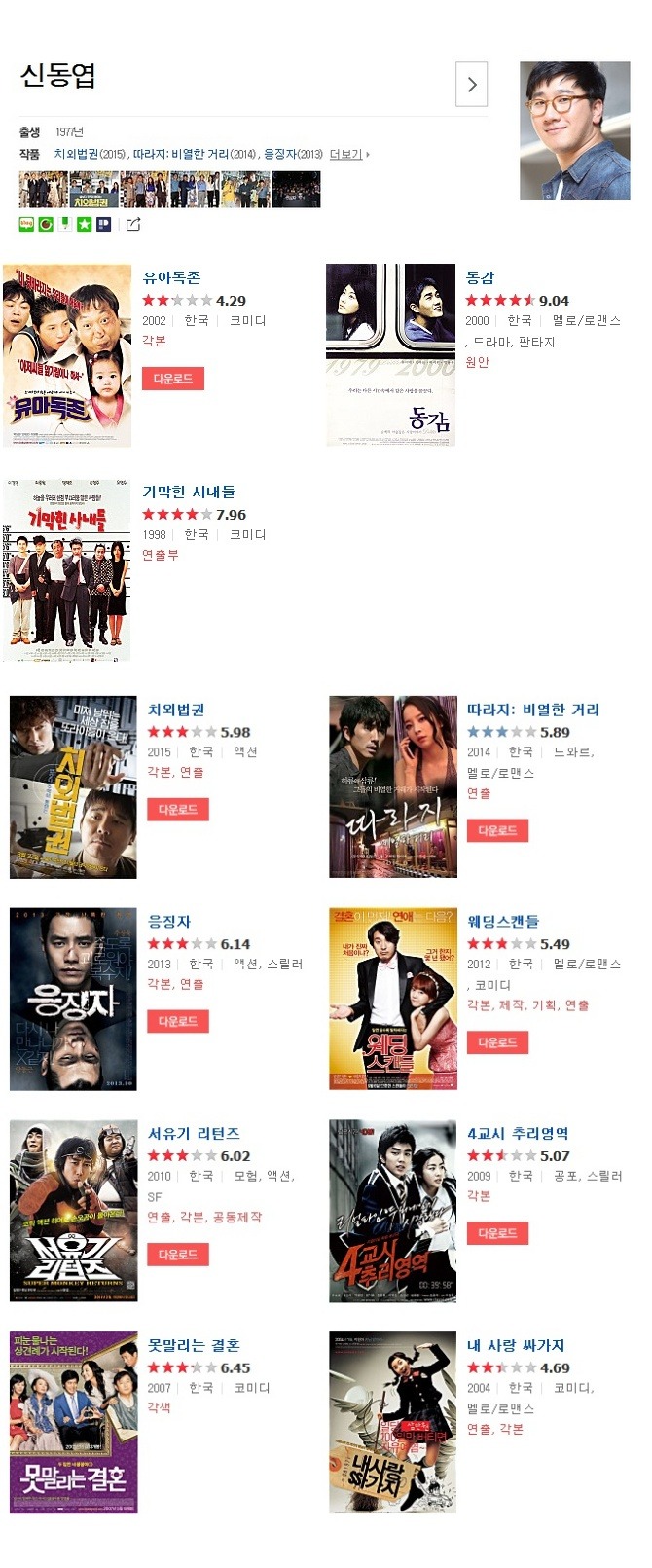 영화를 계속 찍는게 신기한 감독 | 인스티즈