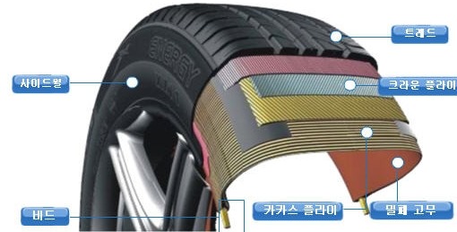 꽃보다타이어 이미지