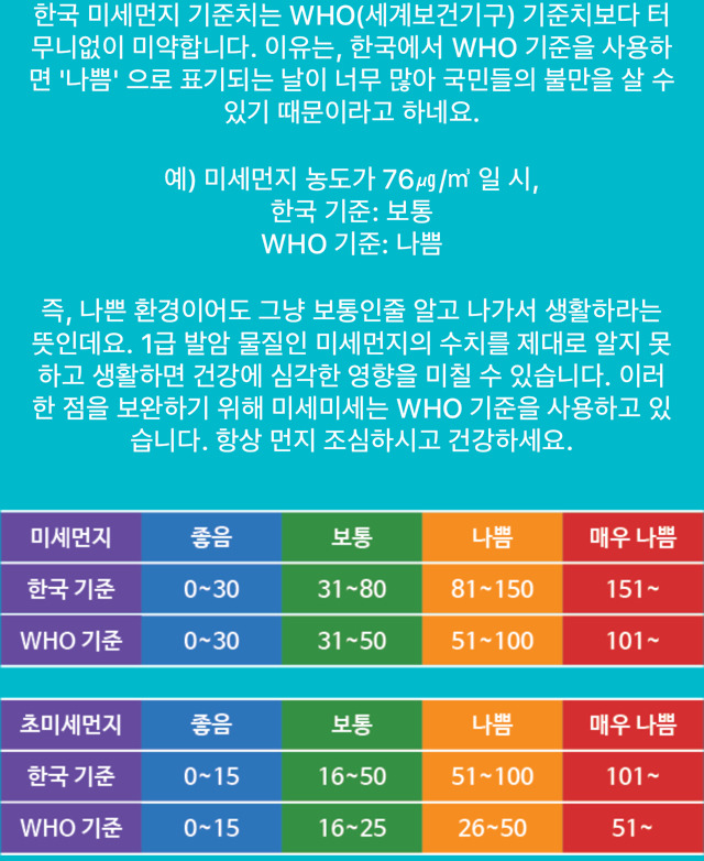 미세먼지 기준치 | 인스티즈