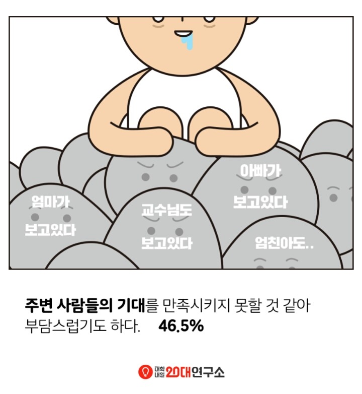 2016 전국 대학생 취업준비 실태조사.jpg | 인스티즈