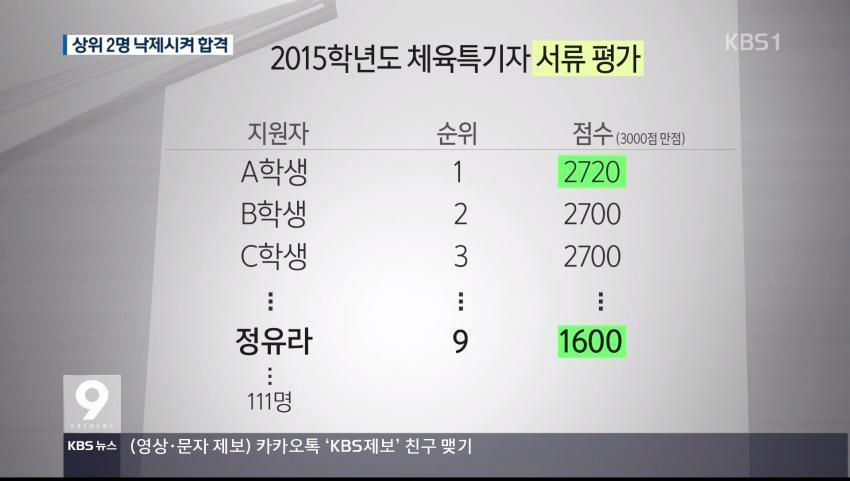 상위 2명 낙제시켜 정유라 합격시킨 이화여대(주말집회터질각) | 인스티즈