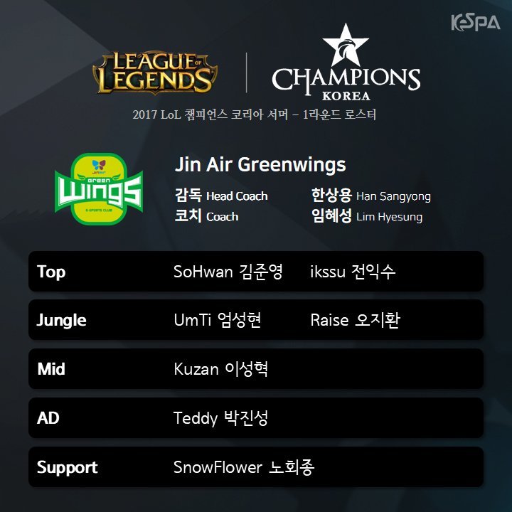  2017 롤챔스(LCK) 썸머시즌 각 팀 출전로스터 발표.jpg | 인스티즈