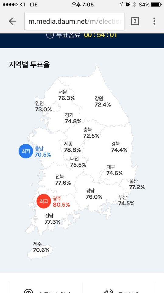 투표율 80프로 넘은 지역 등장 | 인스티즈