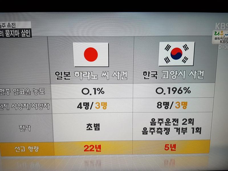대한민국 vs 일본 | 인스티즈