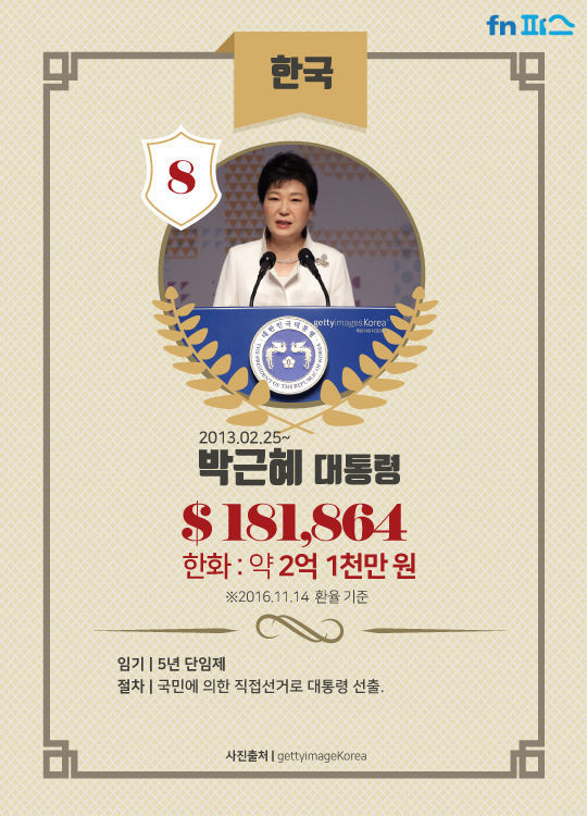 세계 지도자 연봉 TOP10 | 인스티즈