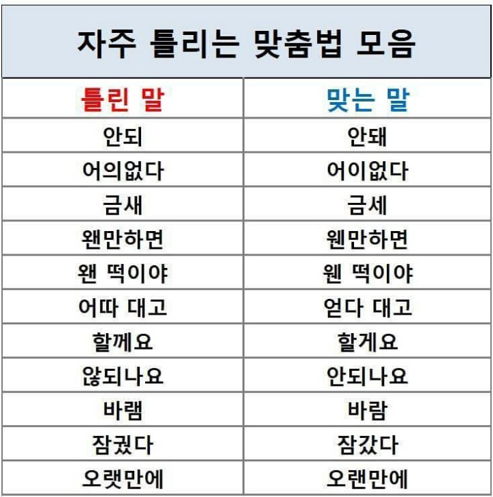 자주 틀리는 맞춤법 | 인스티즈