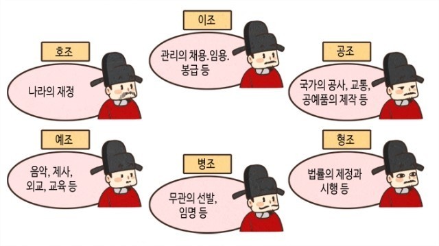 조선시대 최대의 권력형 비리 사건 | 인스티즈