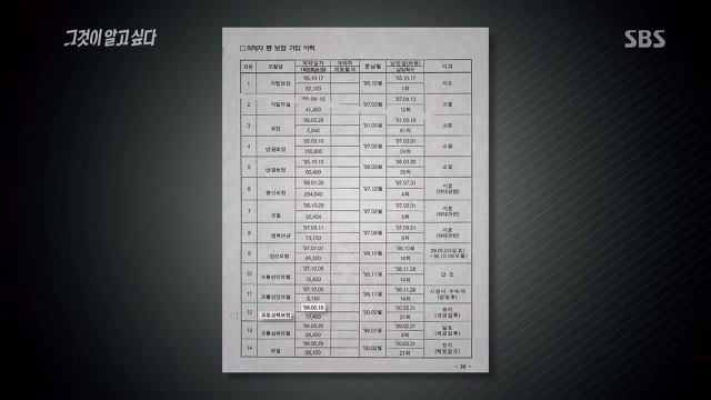 [그것이알고싶다] 두 얼굴의 여인 - 15년간의 거짓말 4 | 인스티즈