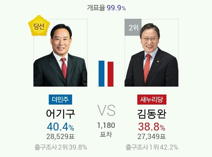 아버지 날좀 도와줘 새누리가 지고있어 디기딩 .jpg | 인스티즈