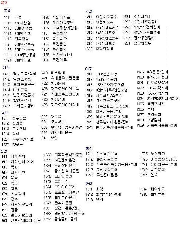 여러분의 군시절 주특기는 무엇이었나요? | 인스티즈