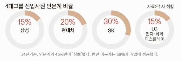 문과의 현실 | 인스티즈