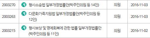 몸이 최소 5개는 되는 것 같은 더민주 국회의원 | 인스티즈