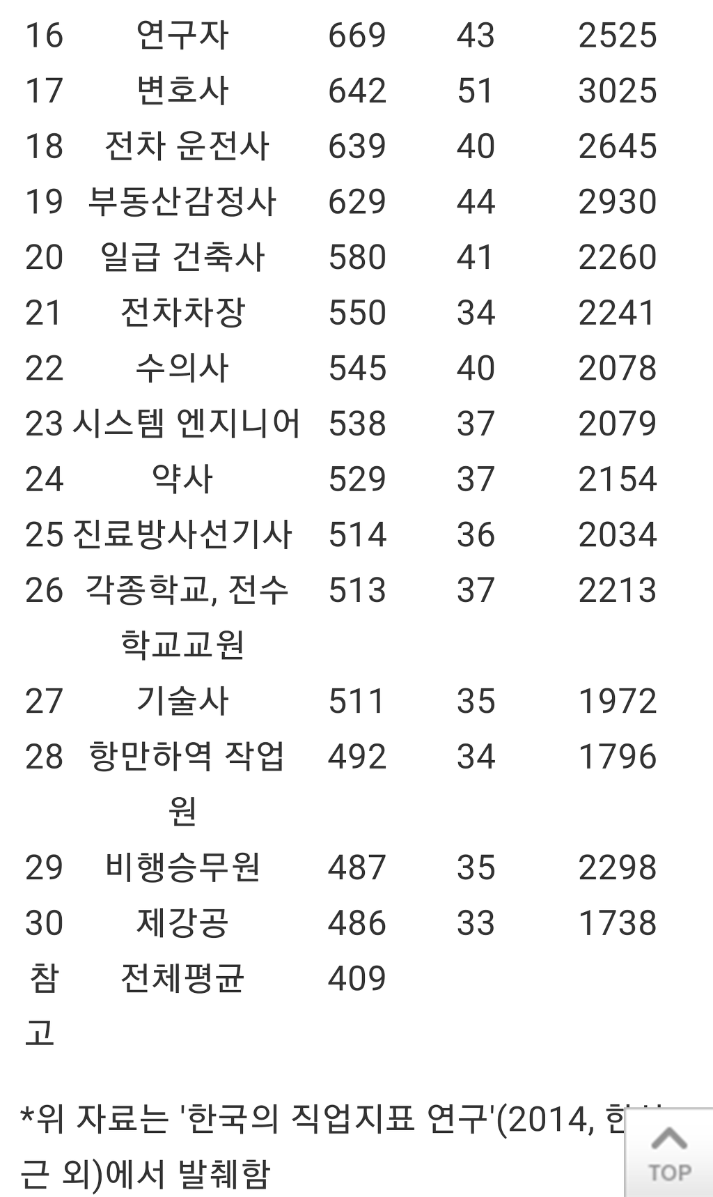 우리나라 10년 후의 모습이라는 일본의 상위직업 | 인스티즈