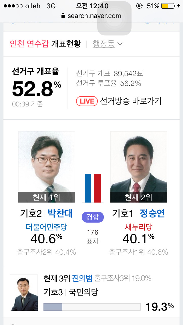인천 연수갑 차이 벌리는중 | 인스티즈