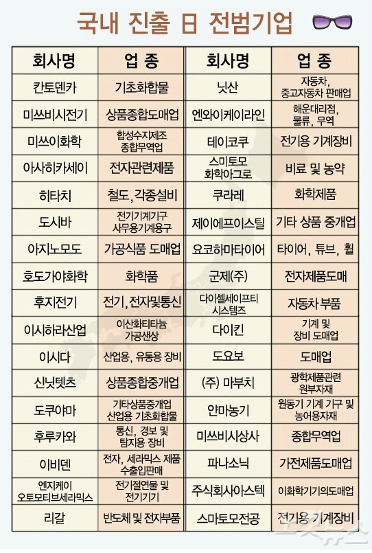 그 애니 우익이니까 보지마!! 너 매국노야? 뭐? 다이소? 그건 생필품이니까 어쩔 수 없지! | 인스티즈