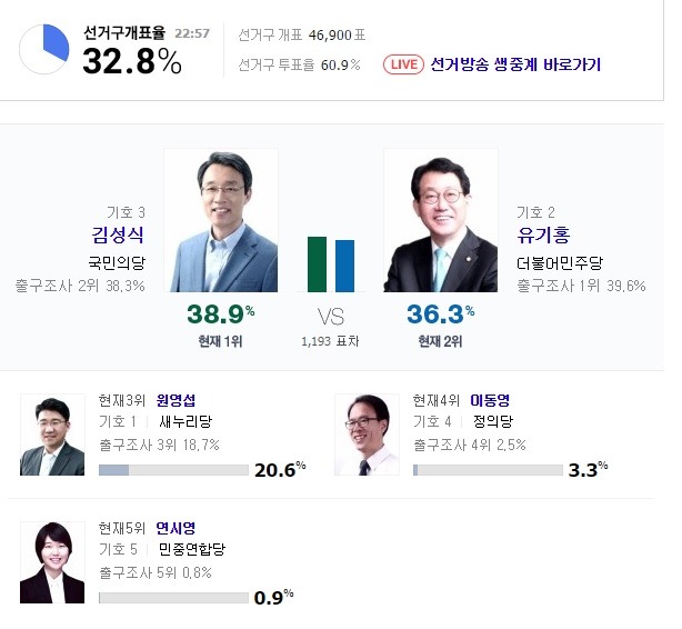 관악갑 상황 | 인스티즈