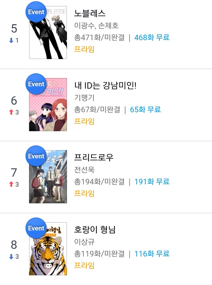 네이버 웹툰 결제 상위 10작품 | 인스티즈