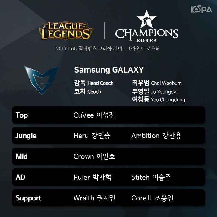  2017 롤챔스(LCK) 썸머시즌 각 팀 출전로스터 발표.jpg | 인스티즈