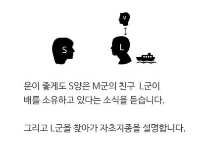 자신이 중요하게 여기고 있는 것을 알 수 있는 심리테스트 | 인스티즈