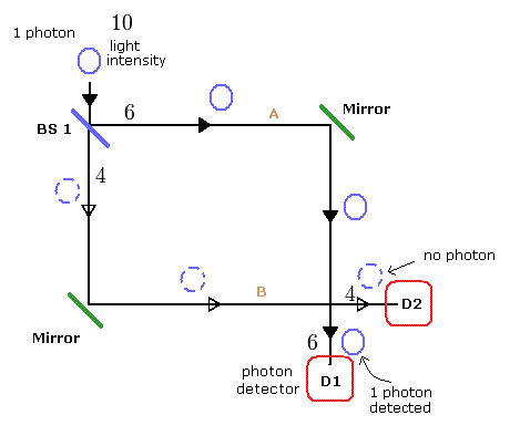 미래가 과거를 결정할 수 있을까? 시간의 상대성 원리와 양자역학 | 인스티즈