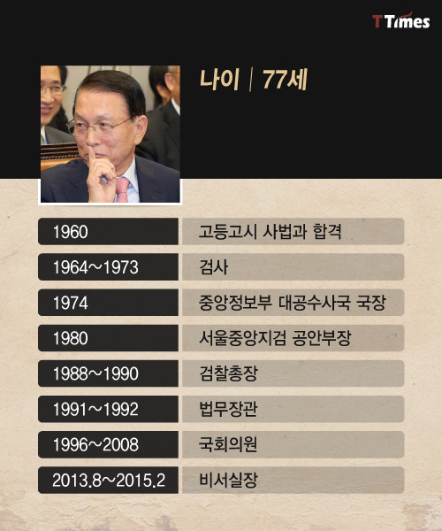 김기춘은 어떤 검사,어떤 정치인이었나 | 인스티즈