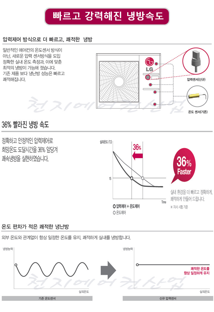 진주휘센 이미지