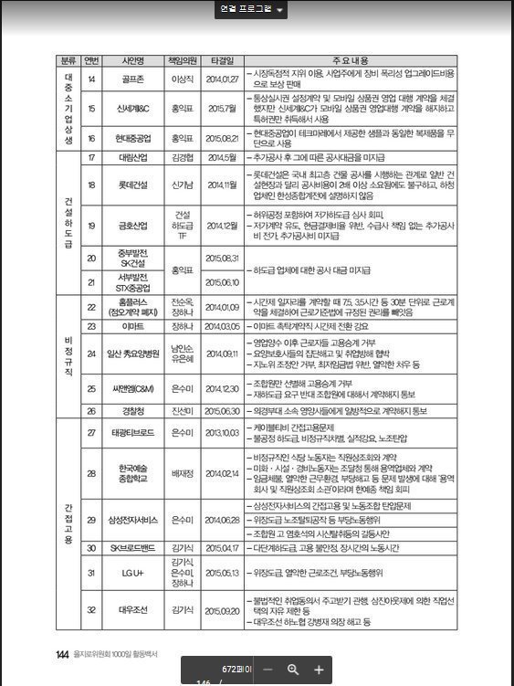 더불어민주당 을지로위원회가 한 업적들 | 인스티즈