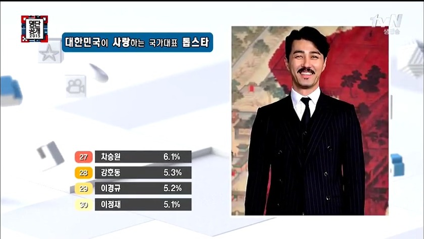 2015년 대한민국이 사랑하는 국가대표 톱스타 TOP 30 | 인스티즈