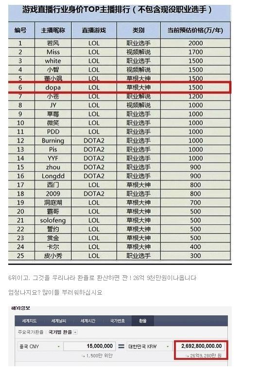 장재호때문에 다시보는 중국 인터넷 방송 수입 클라스 | 인스티즈