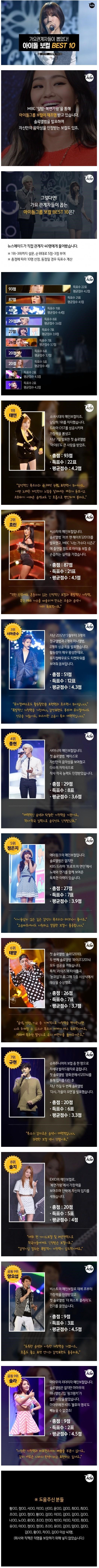 가요관계자들이 뽑은 아이돌 보컬 top 10 | 인스티즈