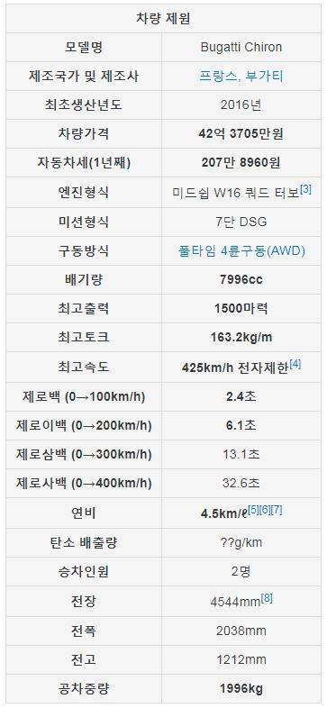 42억 3천 만원... | 인스티즈